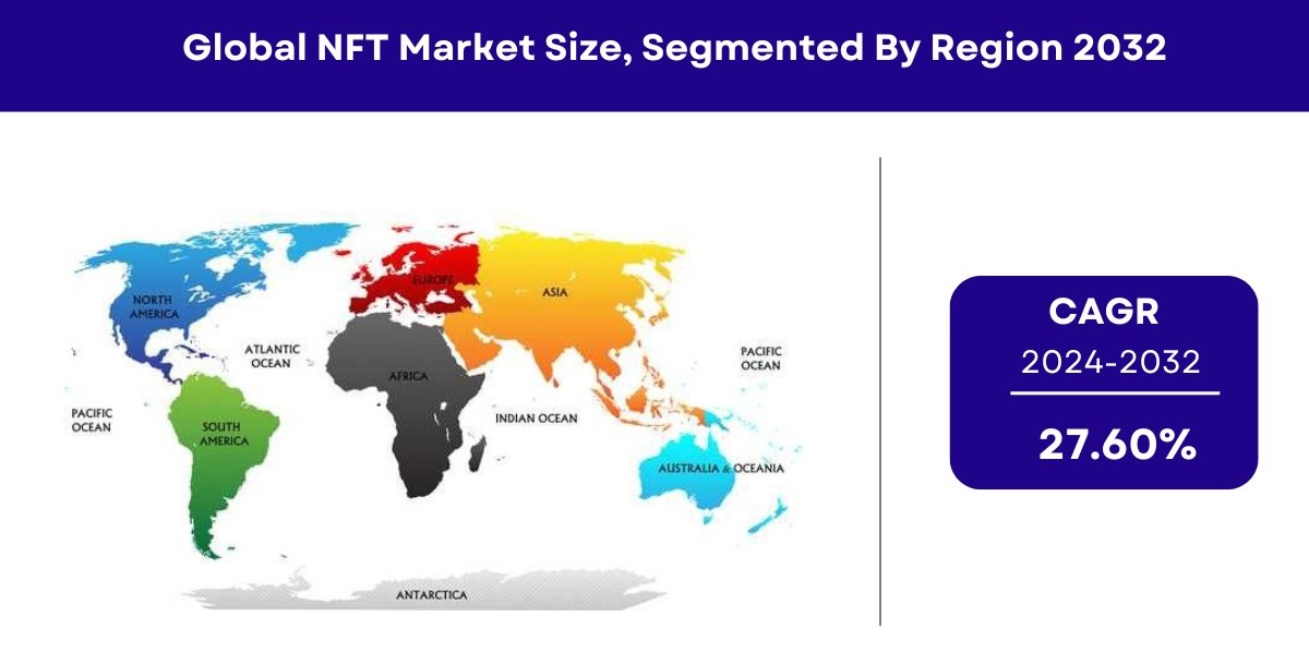 NFT Market Size, Share & Trends | Growth Report [2032]